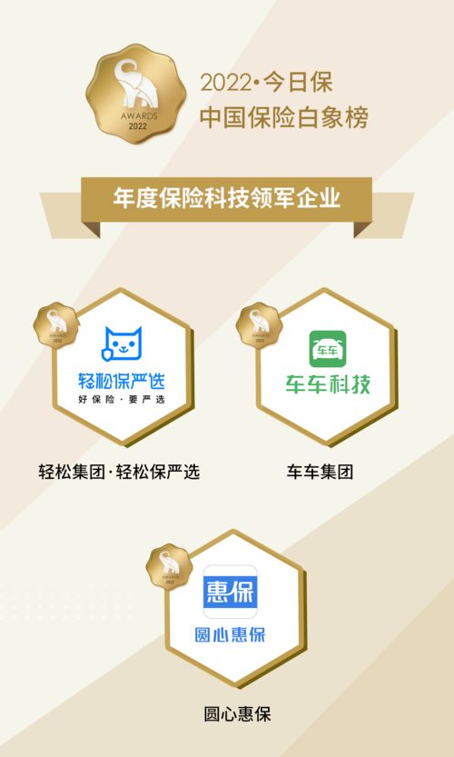 輕松集團旗下輕松保嚴選榮膺中國保險白象榜“年度保險科技領軍企業”殊榮