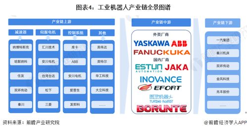 預見2024 中國工業機器人行業全景圖譜（附市場規模、競爭格局與發展前景）
